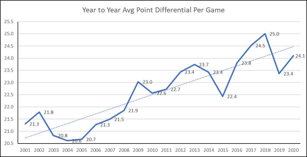Point Differential.png